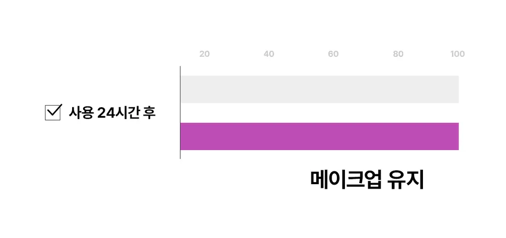[워터프루프/컬러코렉팅] 티핏 트렌스루센트 셋 피니싱 파우더 5colors (단품/기획) 상세페이지 19